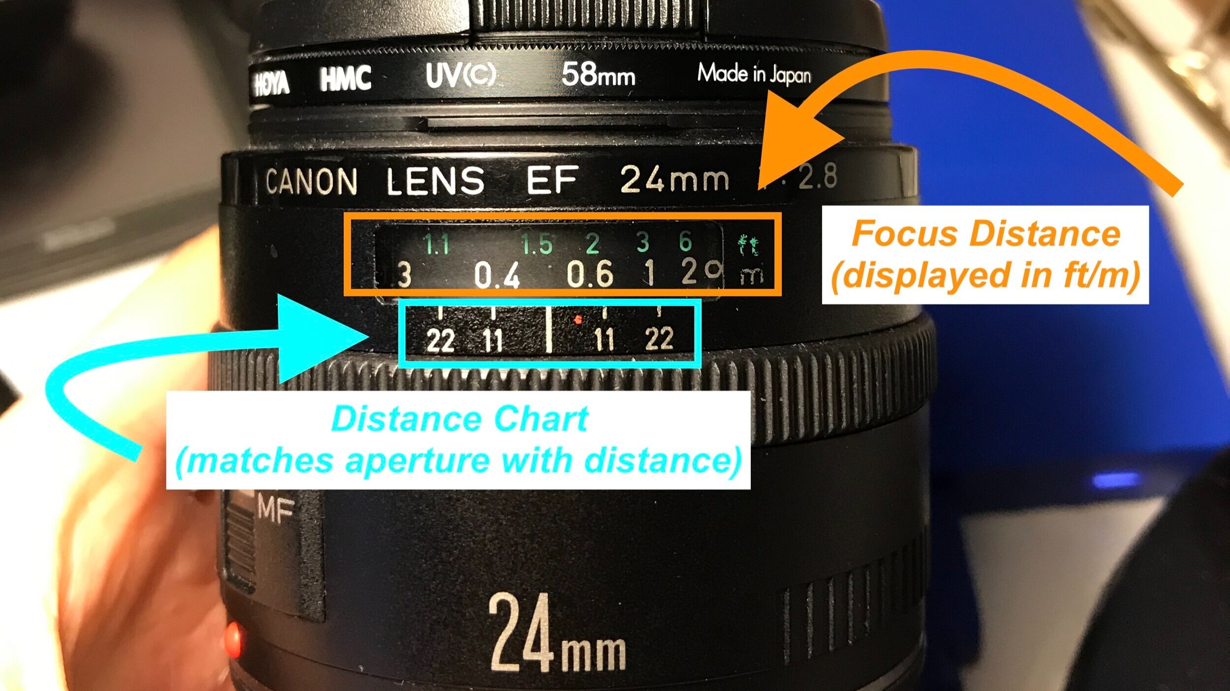 Best Focus Settings for Street Photography: Manual/ Auto, Prime